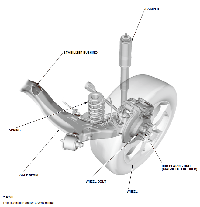 Suspension System - Inspection, Overhaul & Adjustment